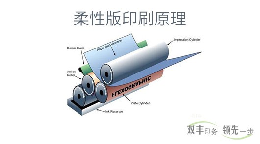 柔板印刷和凹版印刷有什么區(qū)別？各有什么特點(diǎn)？